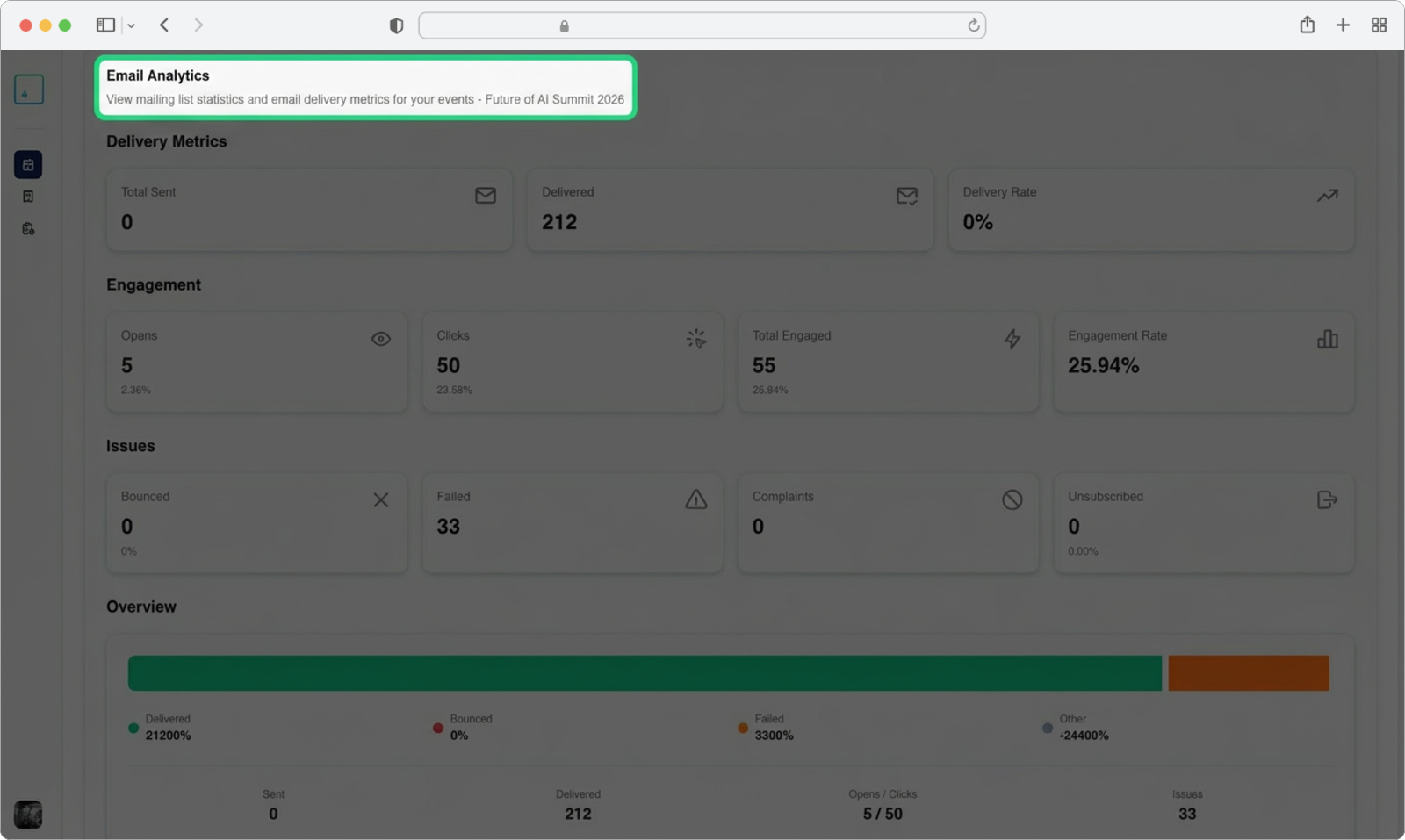 The Email Analytics tab showing campaign performance data